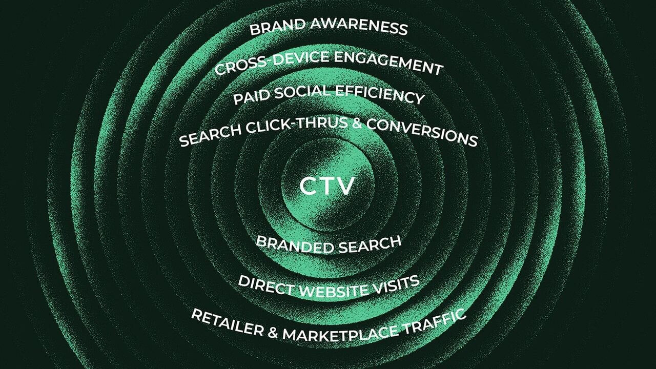 The CTV Ripple Effect